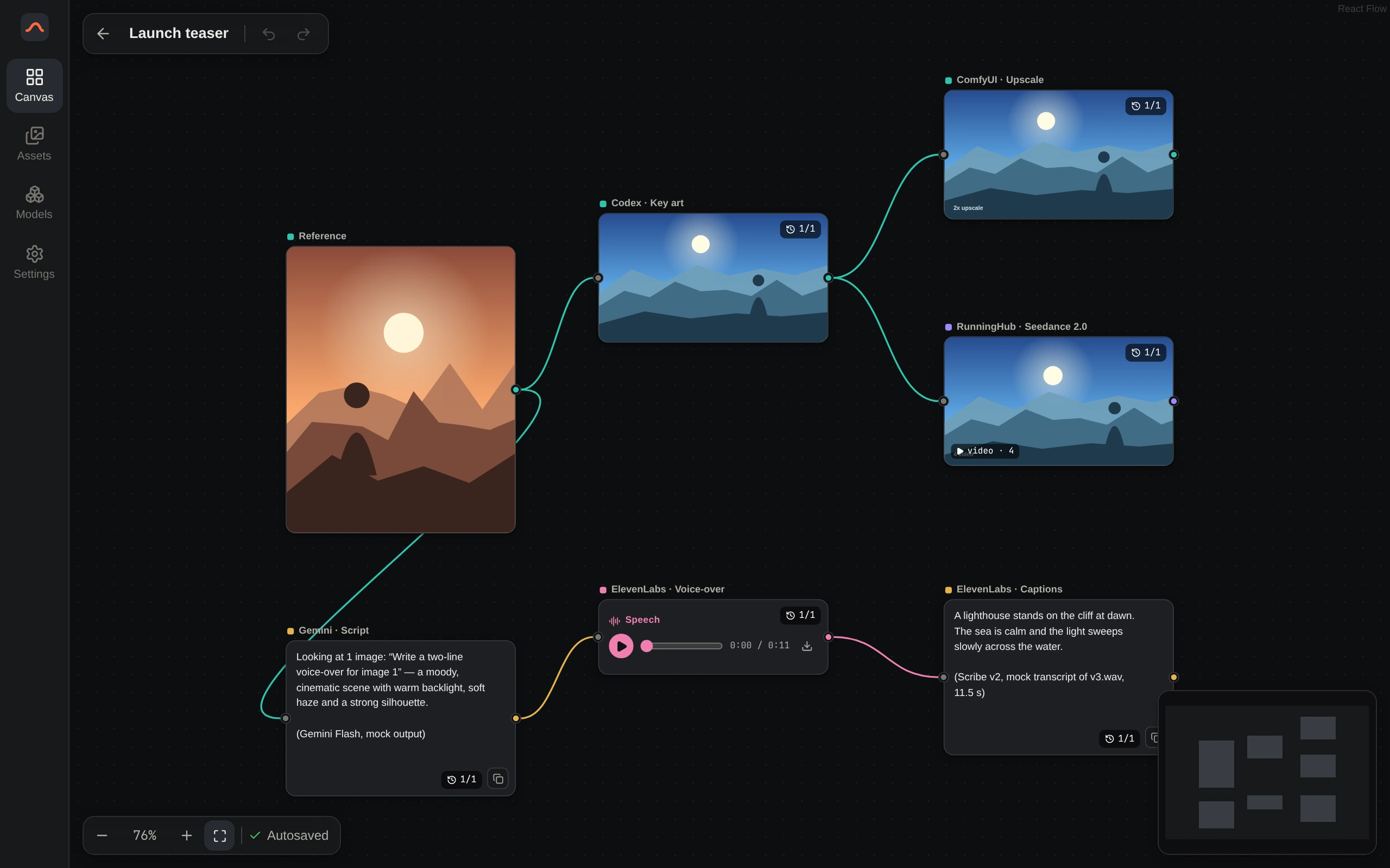 A RikuFlow canvas chaining five providers: a reference image feeds a Codex key art image, which feeds a ComfyUI upscale and a RunningHub Seedance 2.0 video; a Gemini script feeds an ElevenLabs voice-over and ElevenLabs captions.